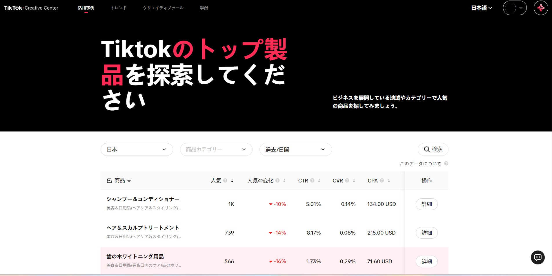 人気上位の商品の分析画面