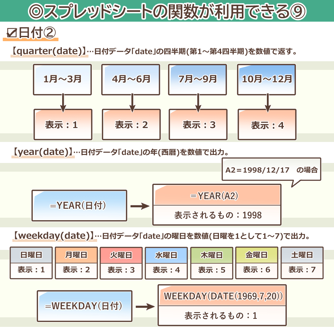 日付関数その2を示すイラスト