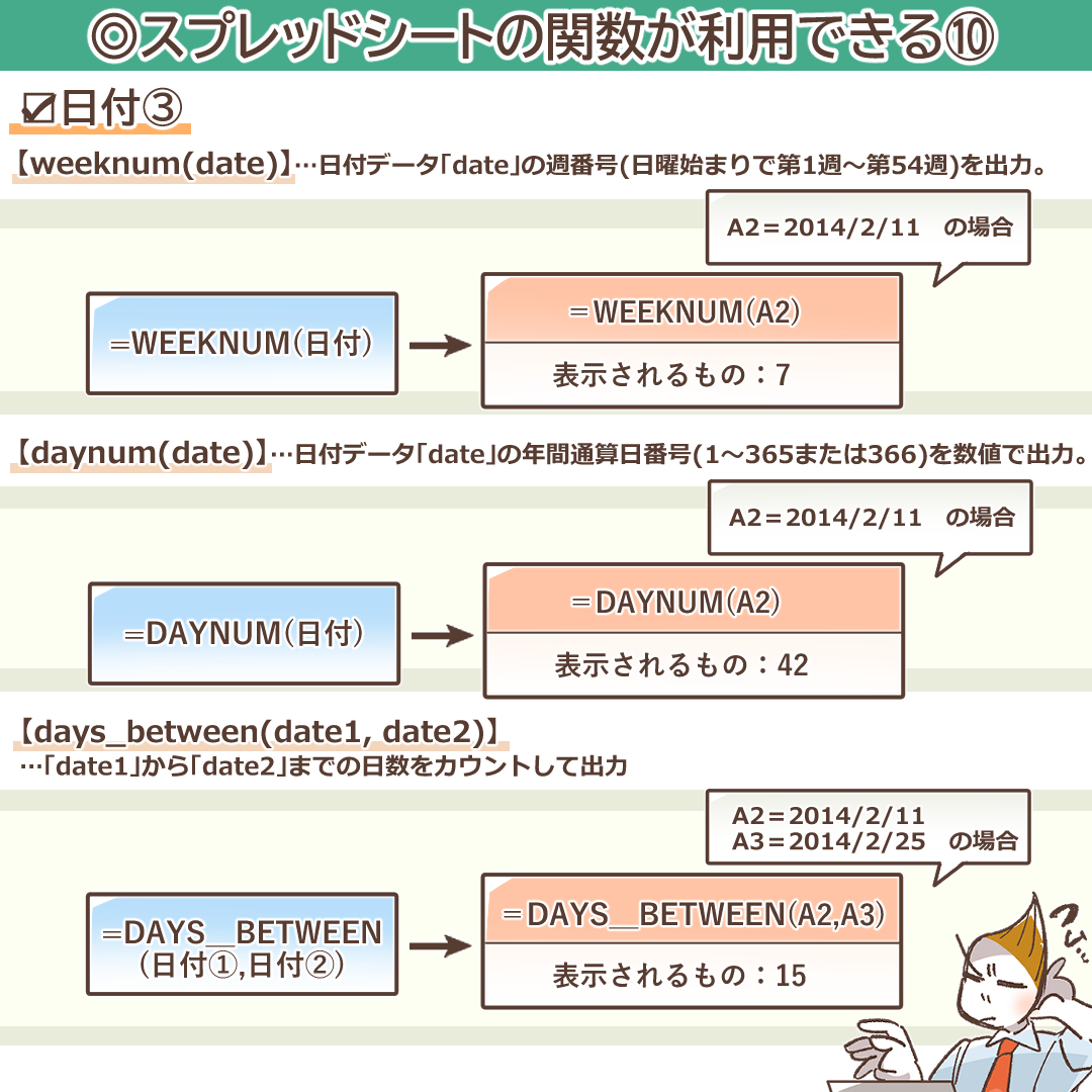 日付関数その3を示すイラスト