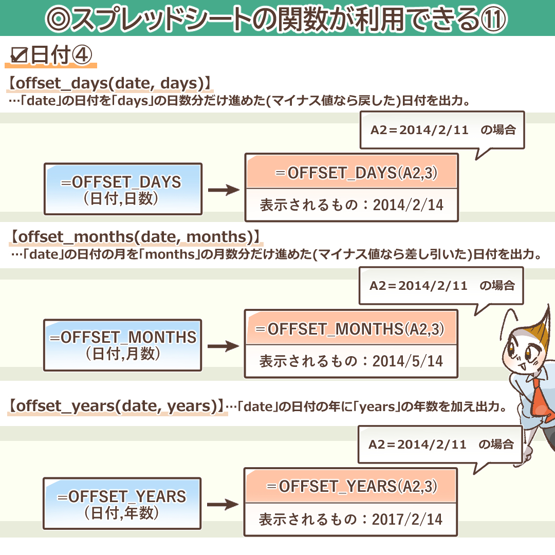 日付関数その4を示すイラスト