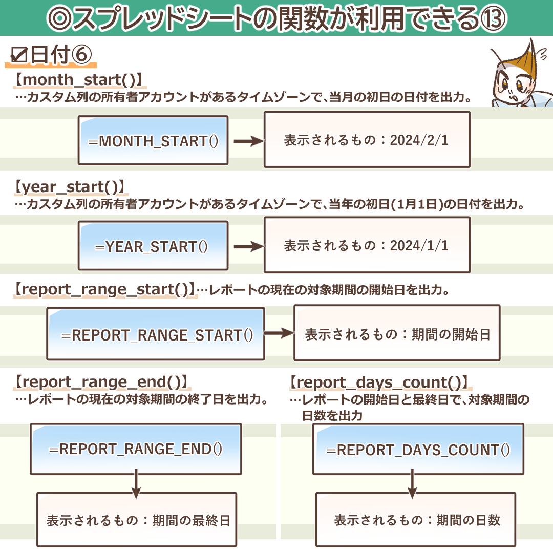 日付関数その6を示すイラスト