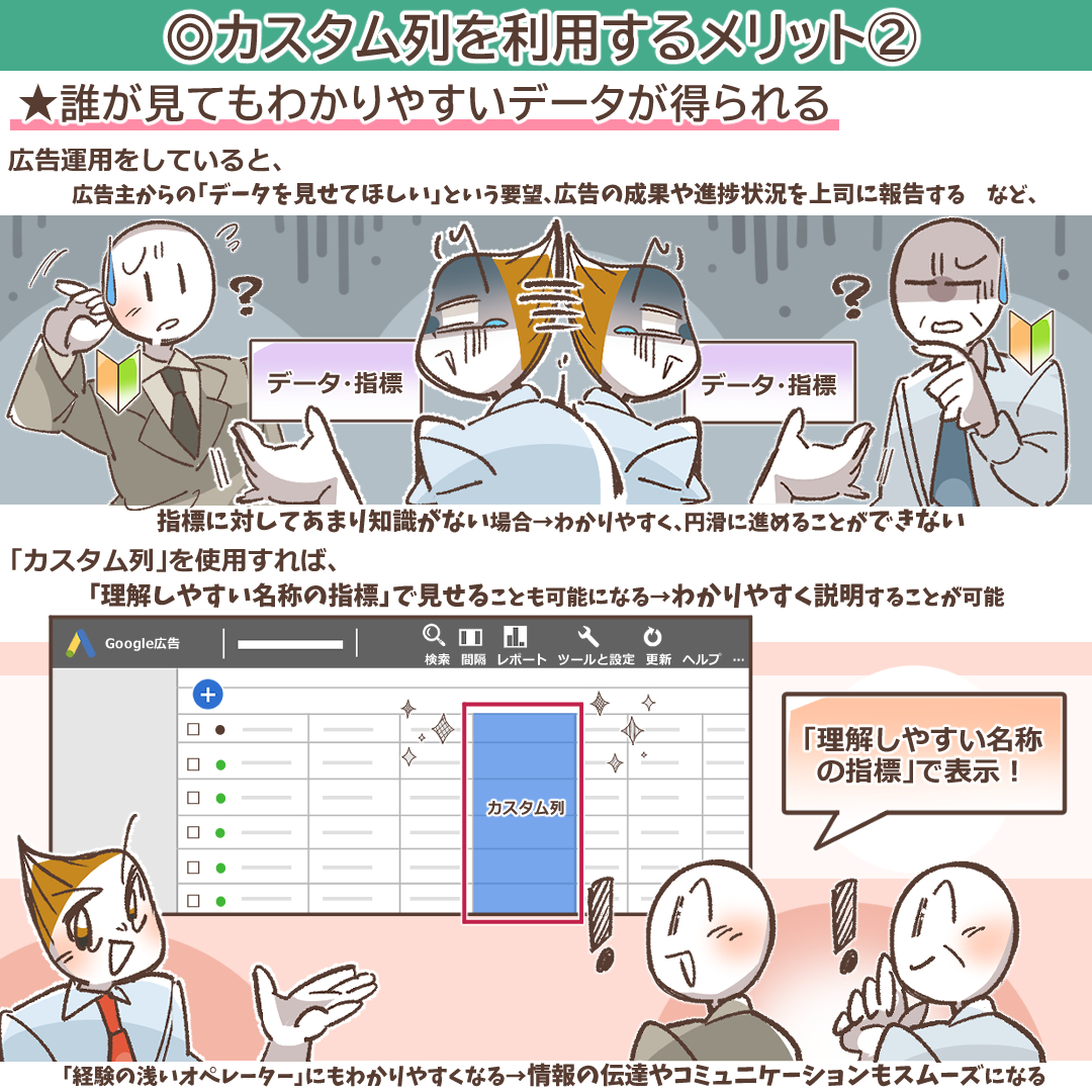 誰が見てもわかりやすいデータが得られるメリットを示すイラスト