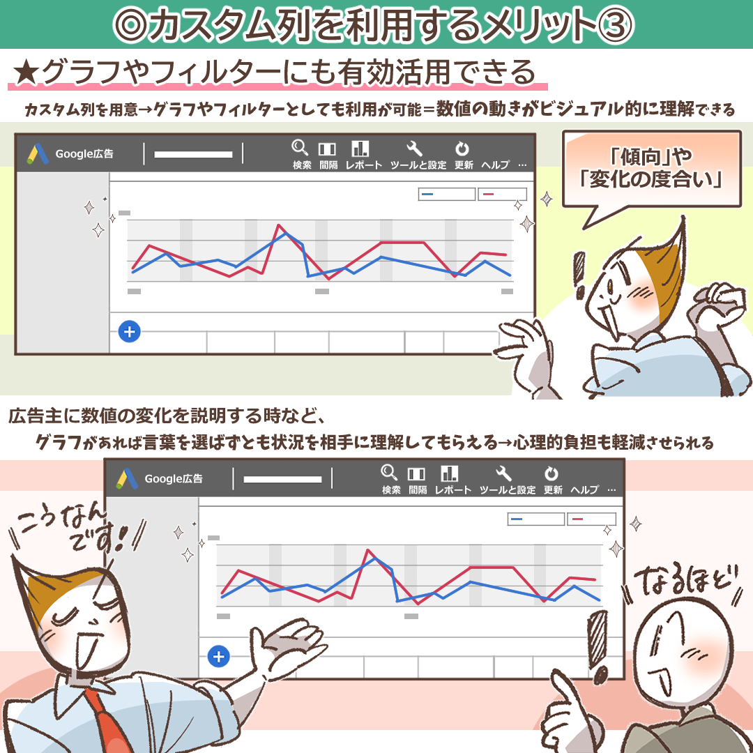 グラフやフィルターに活用できるメリットを示すイラスト