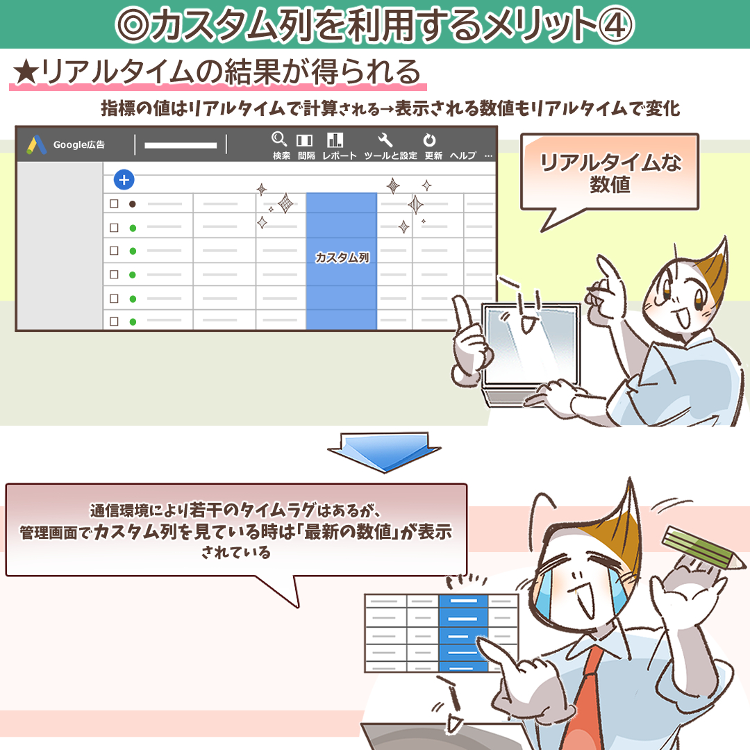 リアルタイムの結果が得られるメリットを示すイラスト