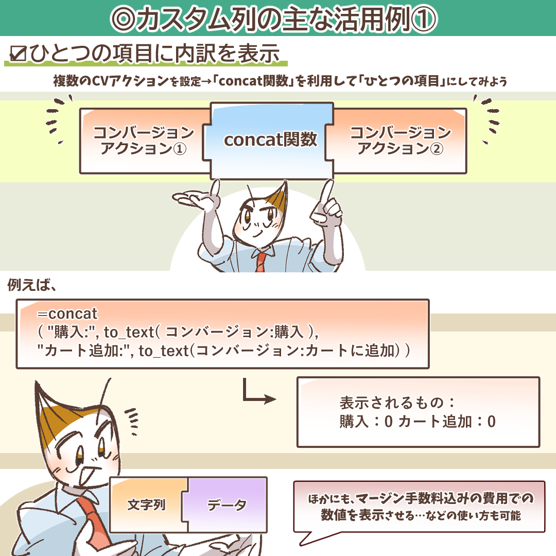 複数のコンバージョンアクションをまとめる活用例のイラスト