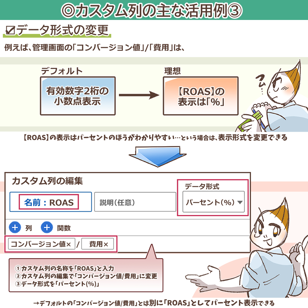 データ形式の変更を示すイラスト