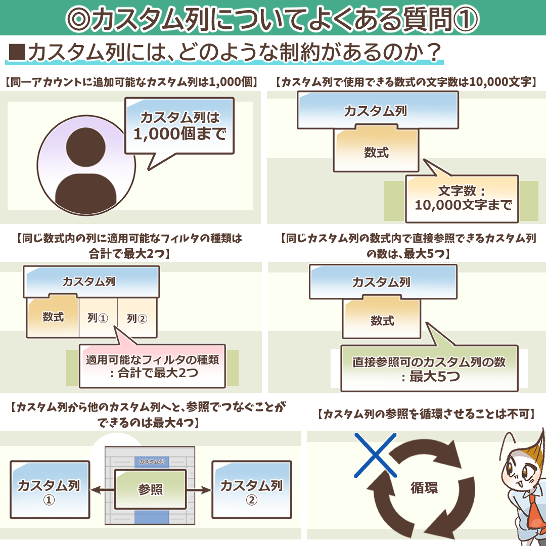 カスタム列の制約を示すイラスト