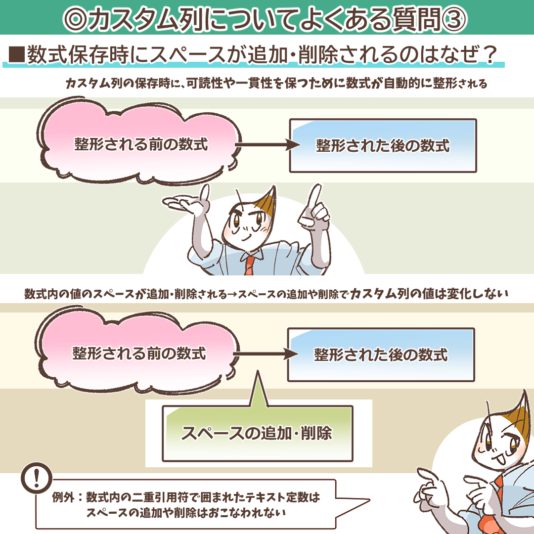 数式のスペースが自動整形される問題を示すイラスト