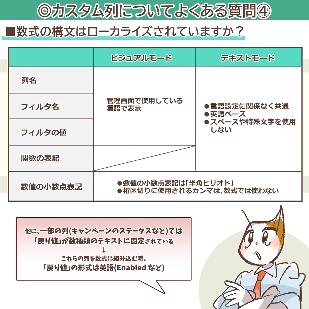 数式のローカライズに関する質問を示すイラスト
