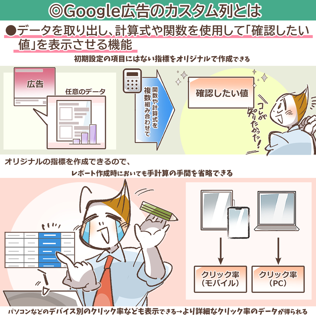 Google広告のカスタム列の概要を示すイラスト
