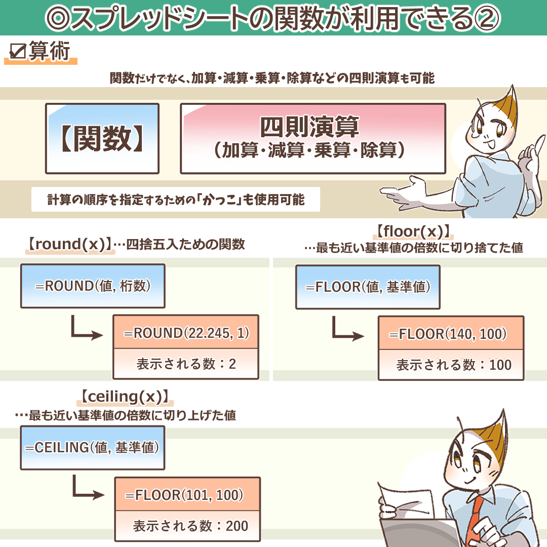 算術関数を示すイラスト