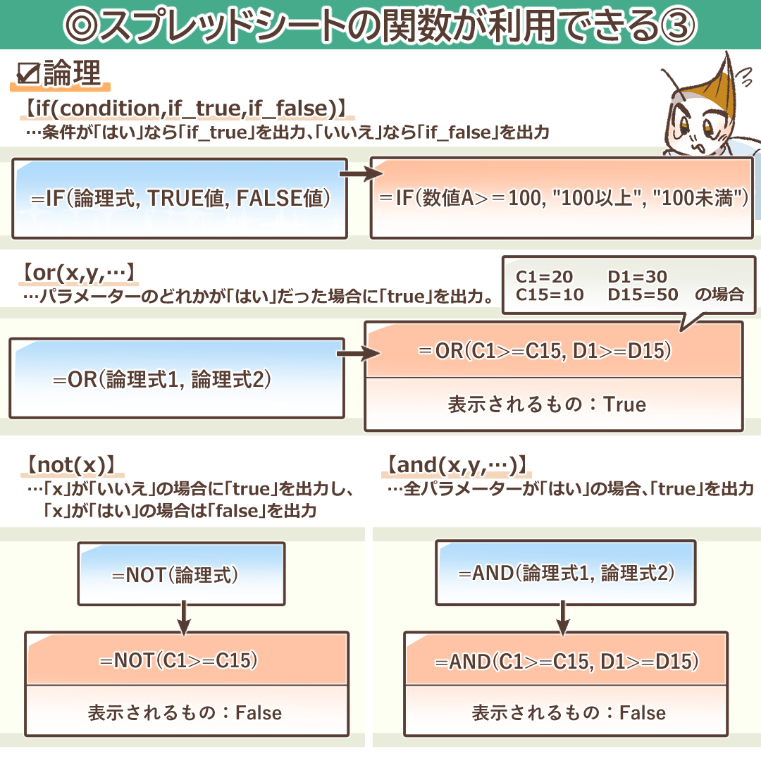 論理関数を示すイラスト