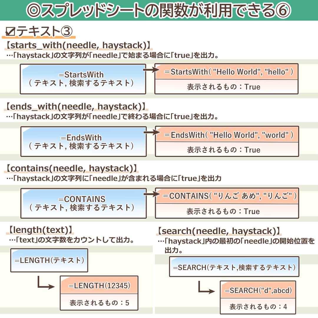 テキスト関数その3を示すイラスト