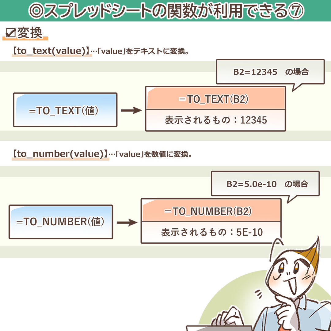 変換関数を示すイラスト
