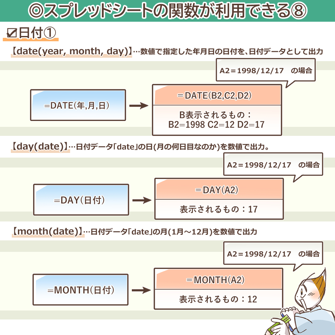 日付関数を示すイラスト