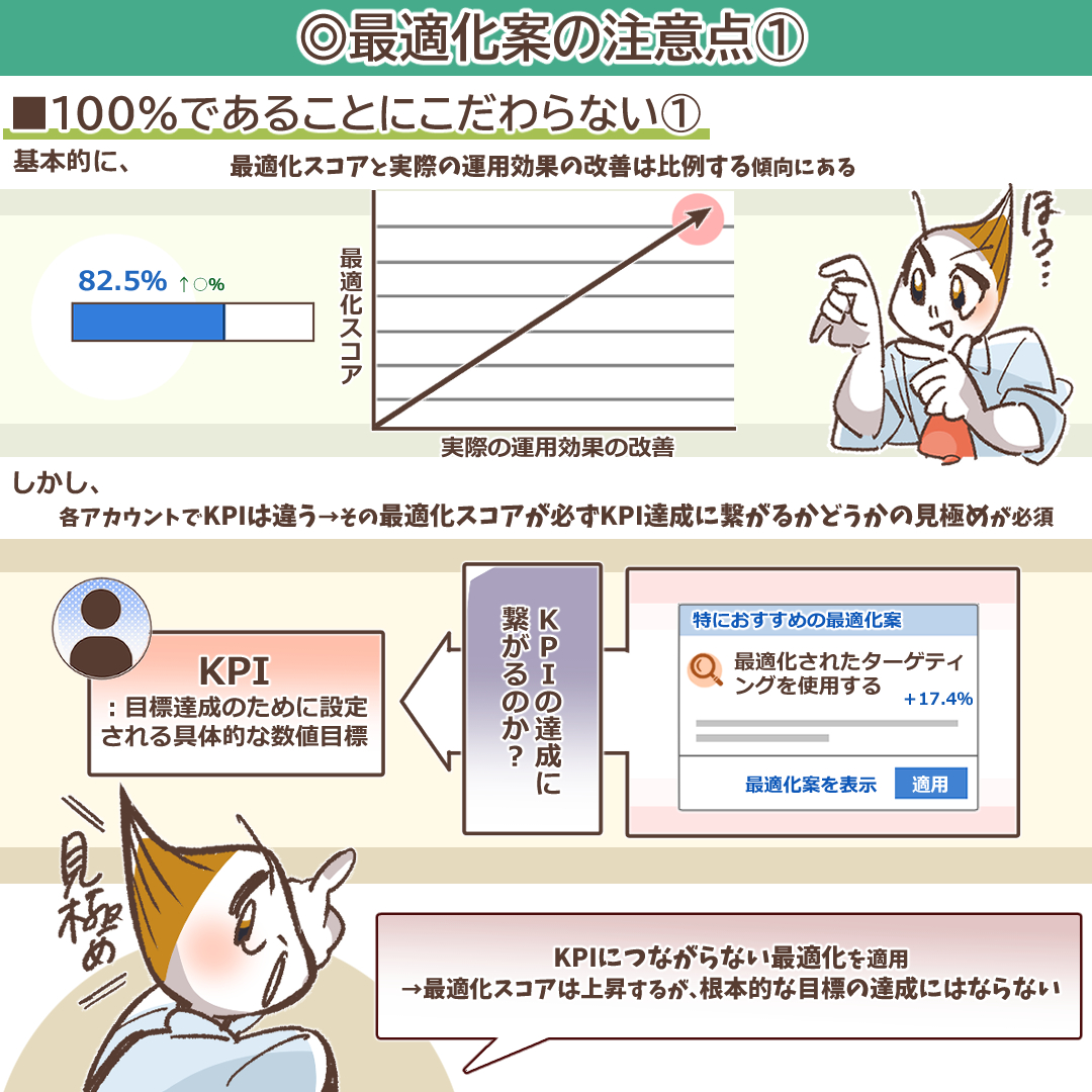 スコア100%にこだわらないことの重要性を示すイラスト