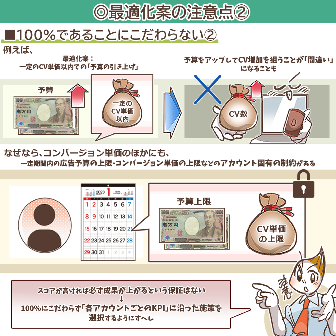 KPIと最適化スコアの関係性を示すイラスト