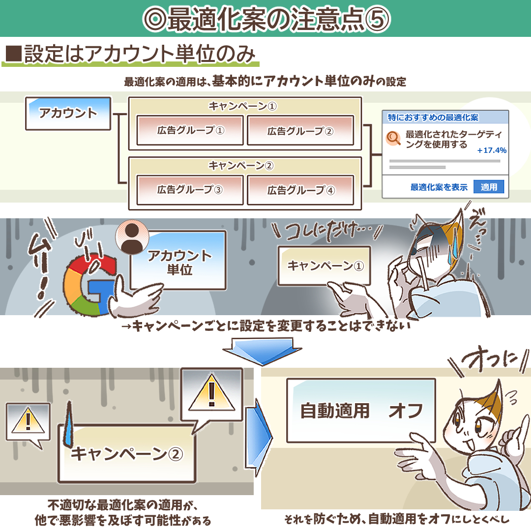 設定がアカウント単位であることを示すイラスト