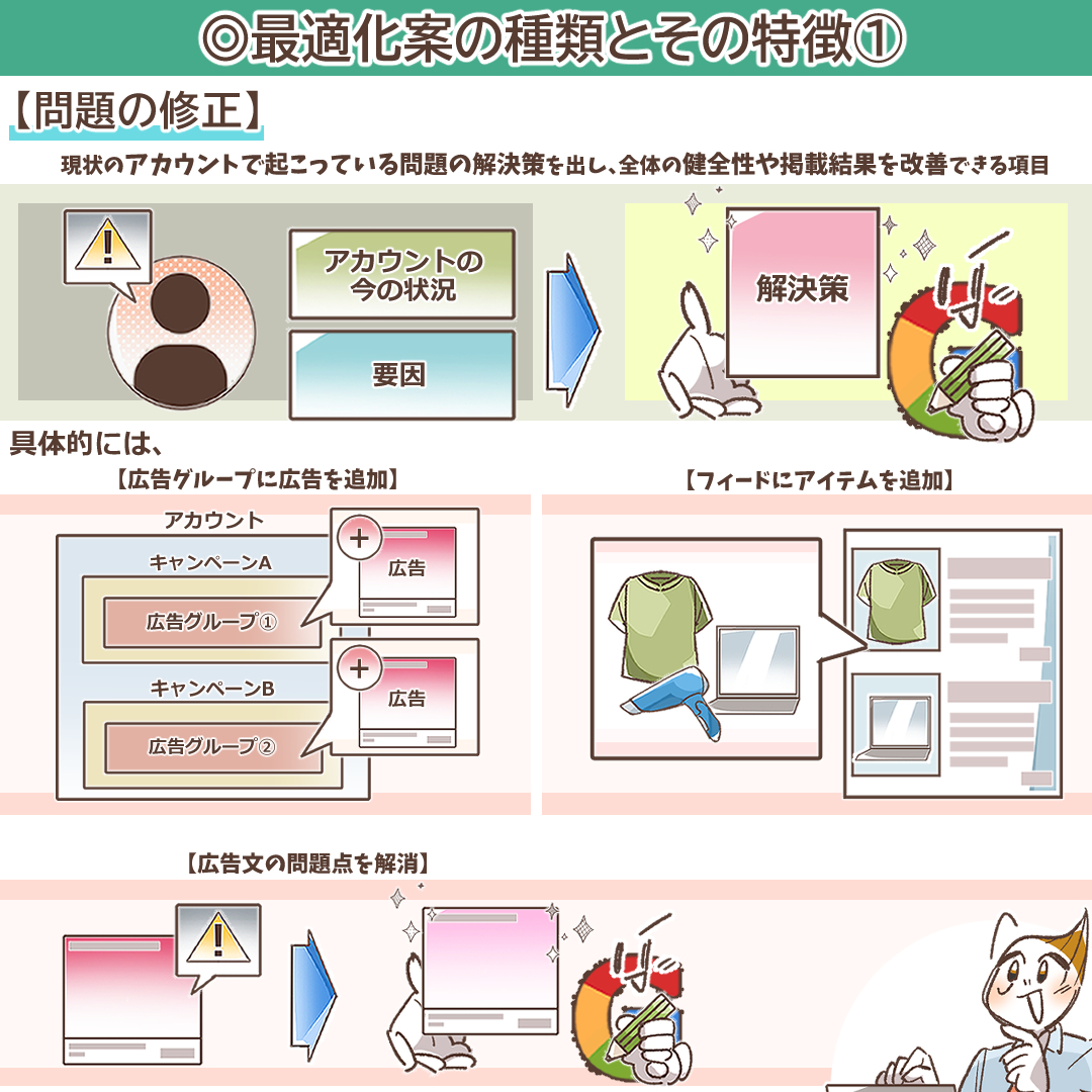 「問題の修正」カテゴリーのイラスト