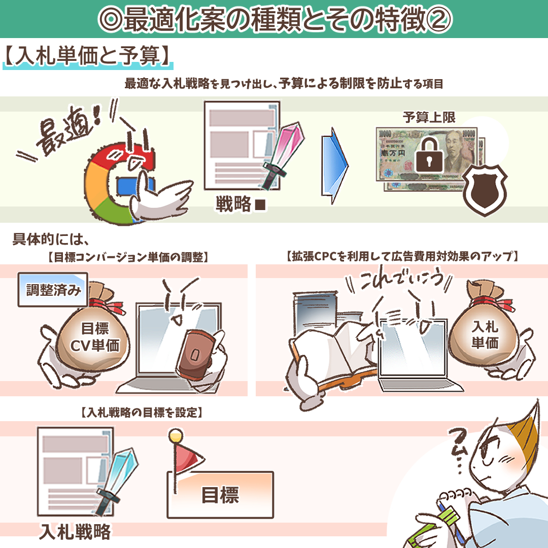 「入札単価と予算」カテゴリーのイラスト