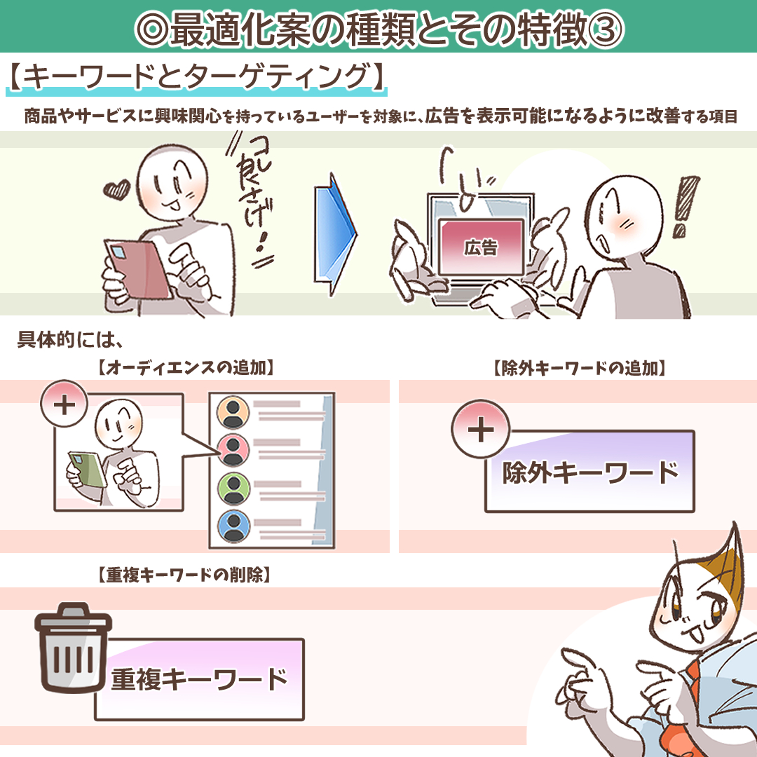 「キーワードとターゲティング」カテゴリーのイラスト