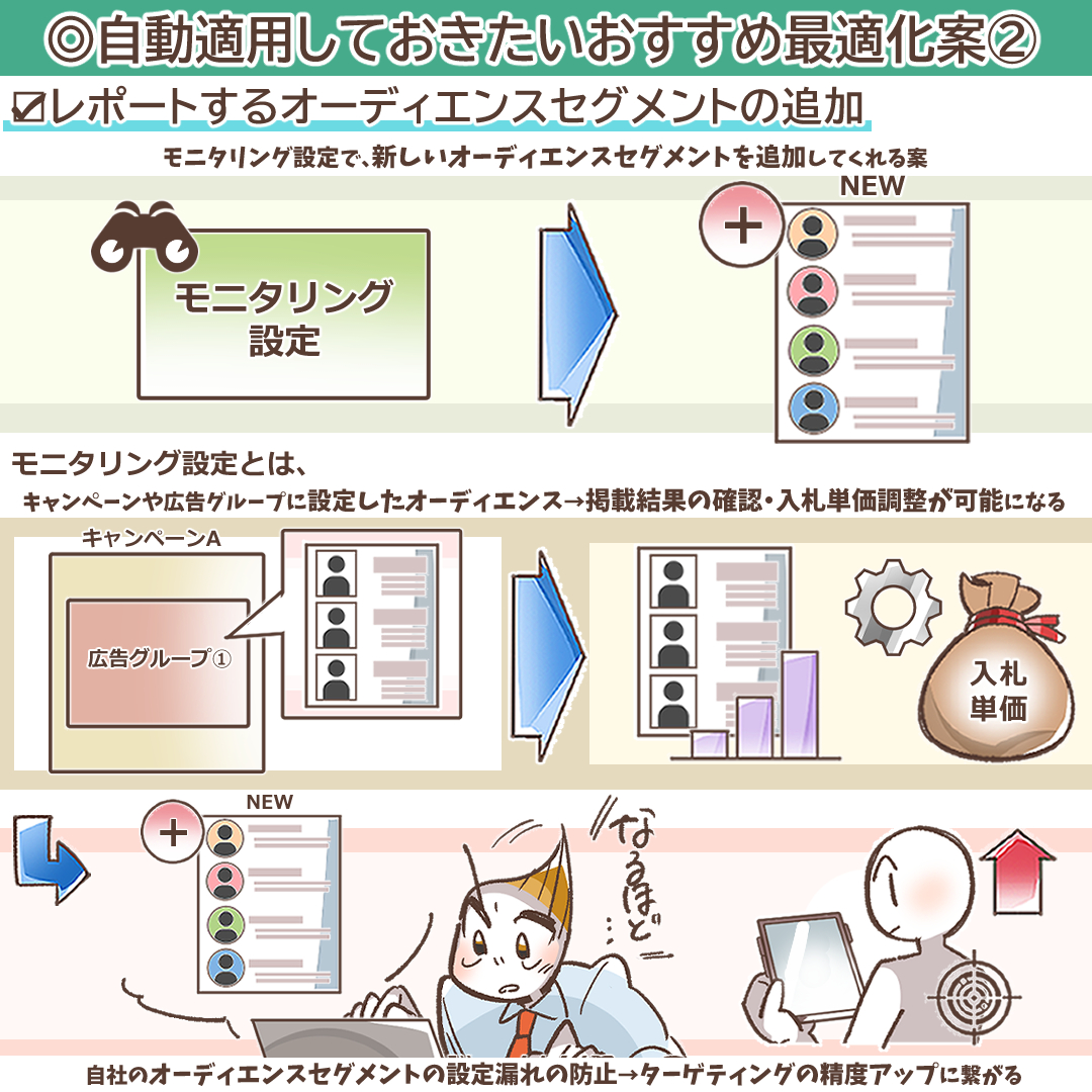 オーディエンスセグメントの追加を説明するイラスト