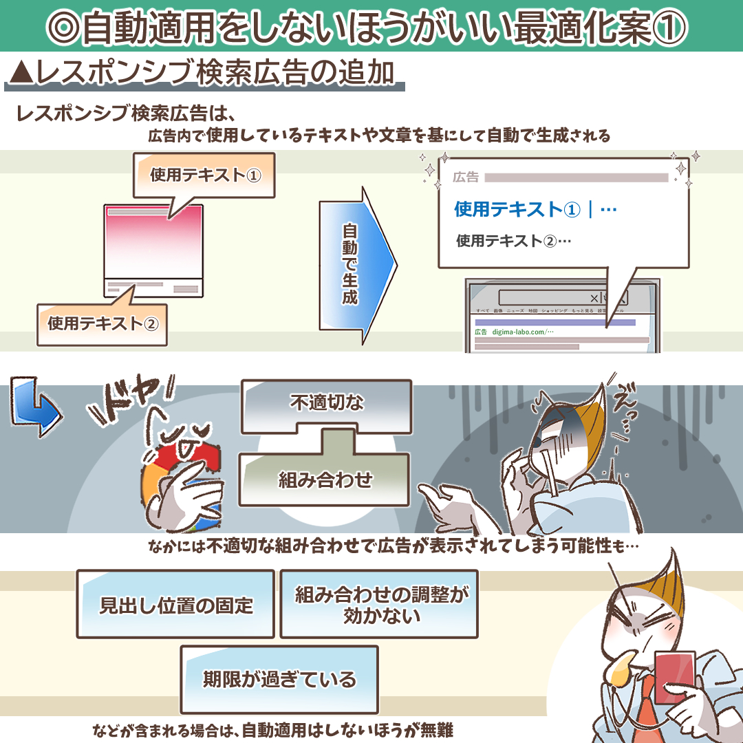 レスポンシブ検索広告の追加のリスクを示すイラスト