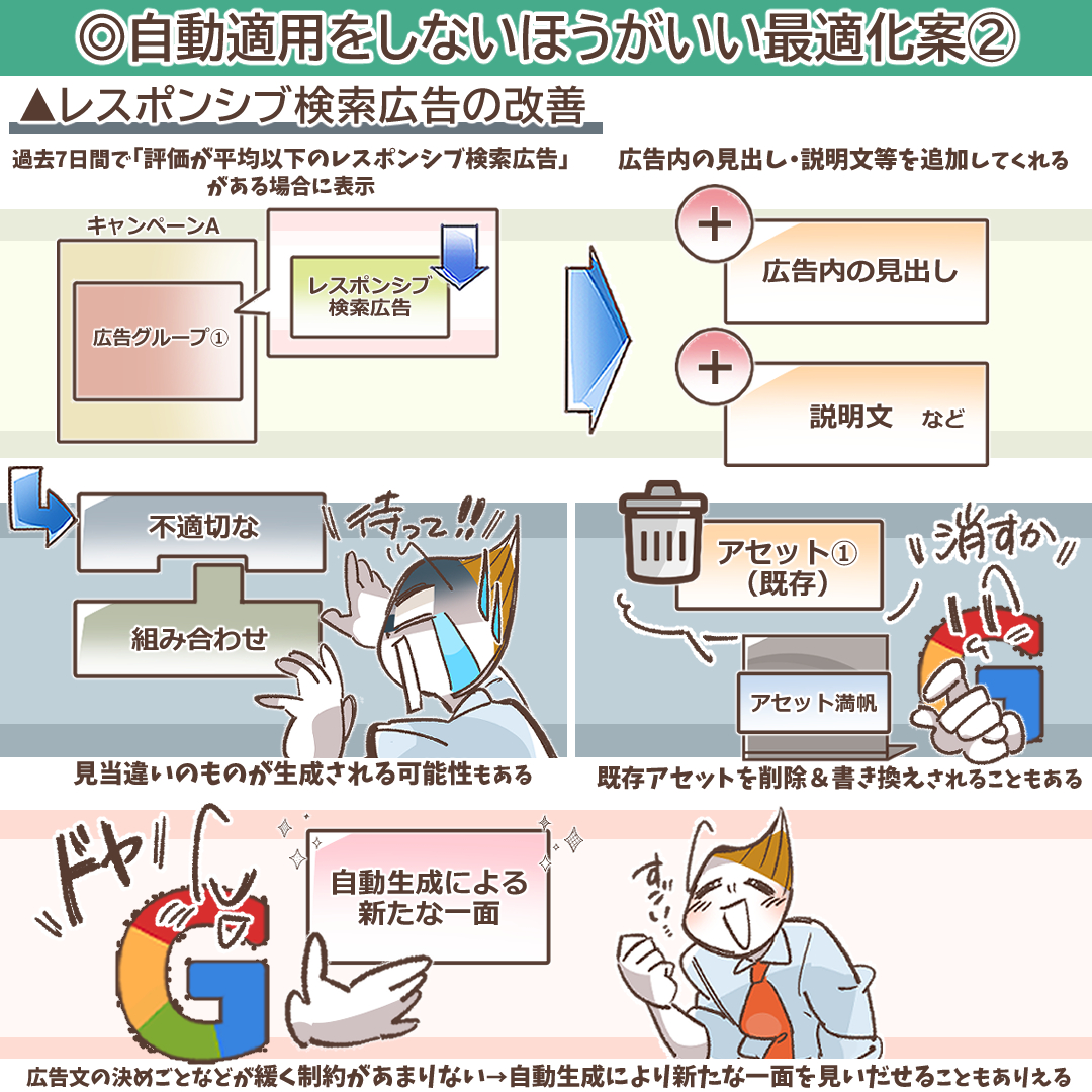 レスポンシブ検索広告の改善のリスクを示すイラスト