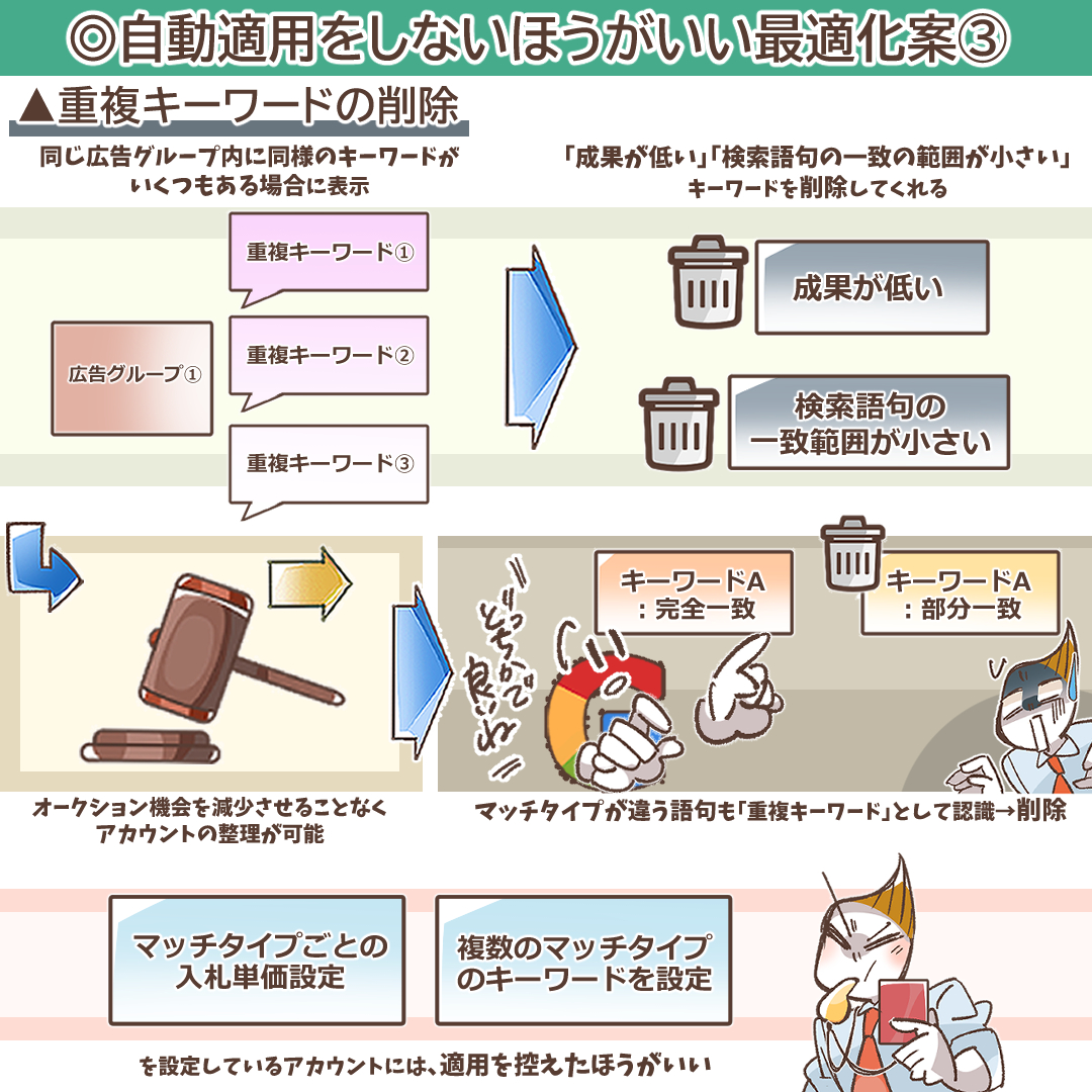 重複キーワード削除のリスクを示すイラスト