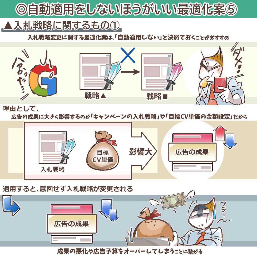 入札戦略変更のリスクを示すイラスト