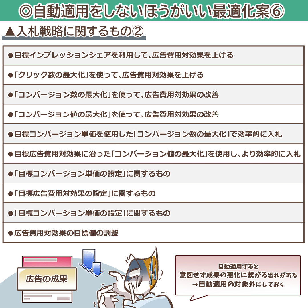 入札戦略に関する具体的な提案リスト