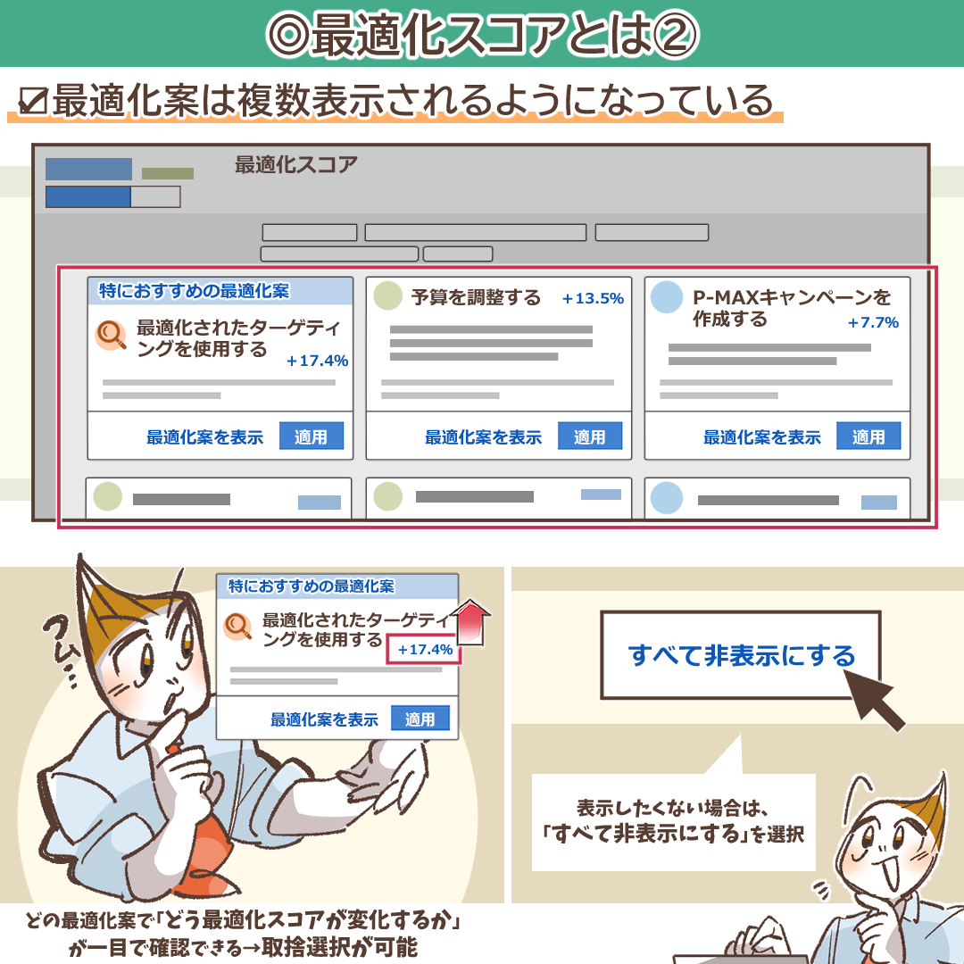 複数の最適化案とスコアへの影響