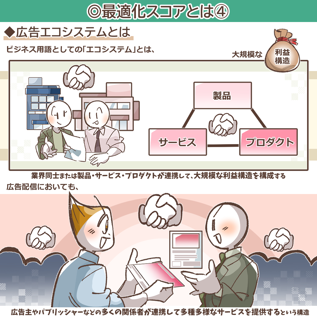 広告エコシステムの概念図
