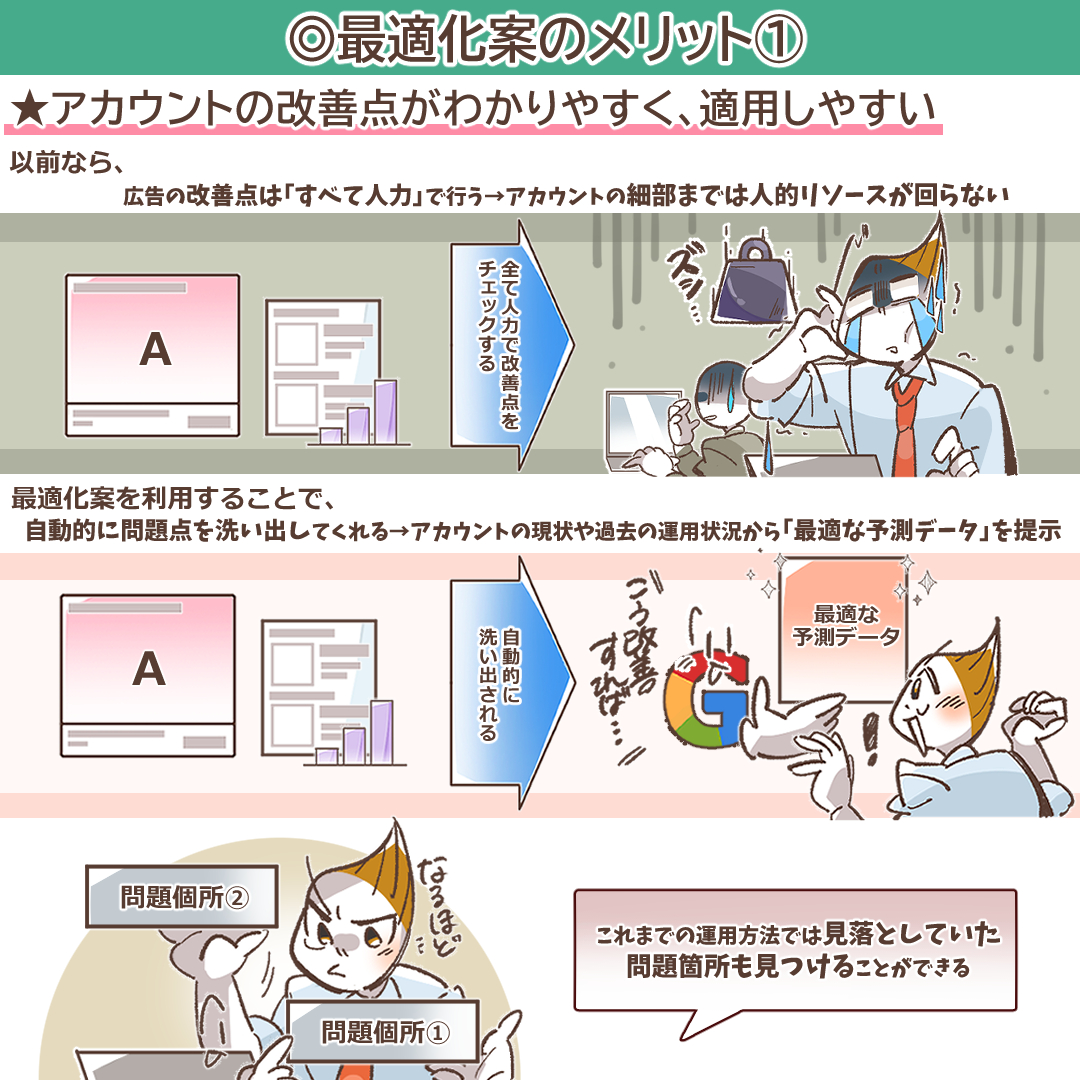 アカウントの改善点が明確になるメリットを示すイラスト