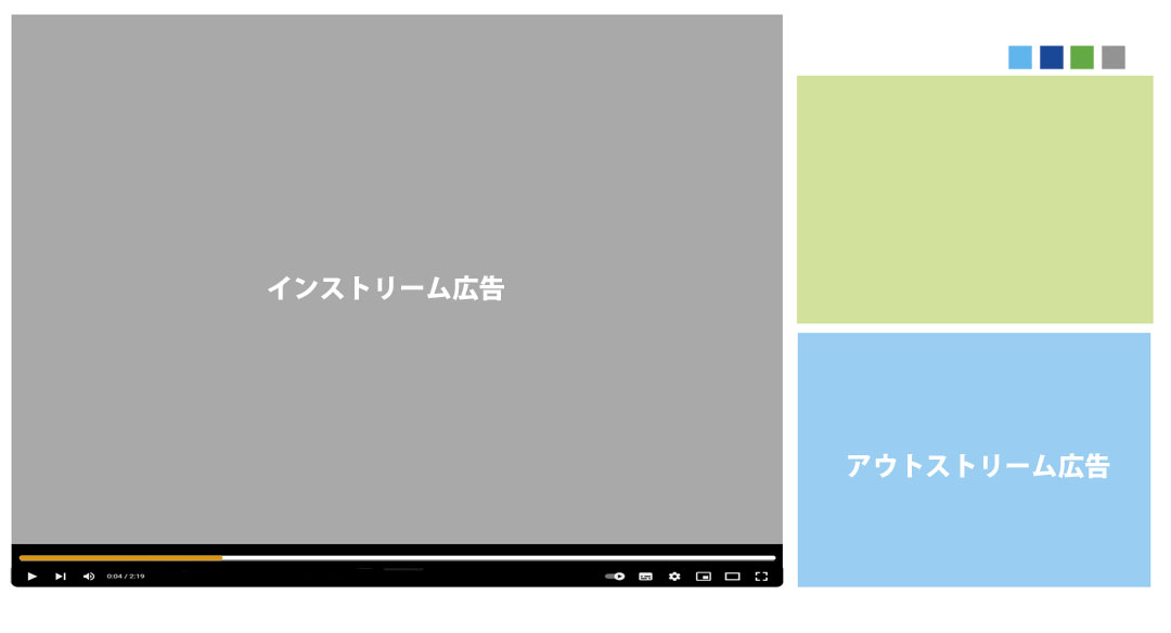 アウトストリーム広告の表示例