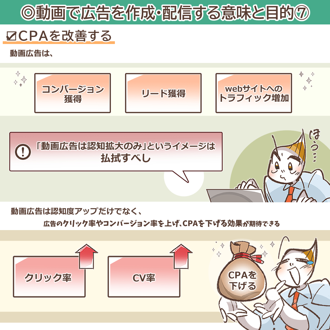 CPA改善効果を示すイラスト