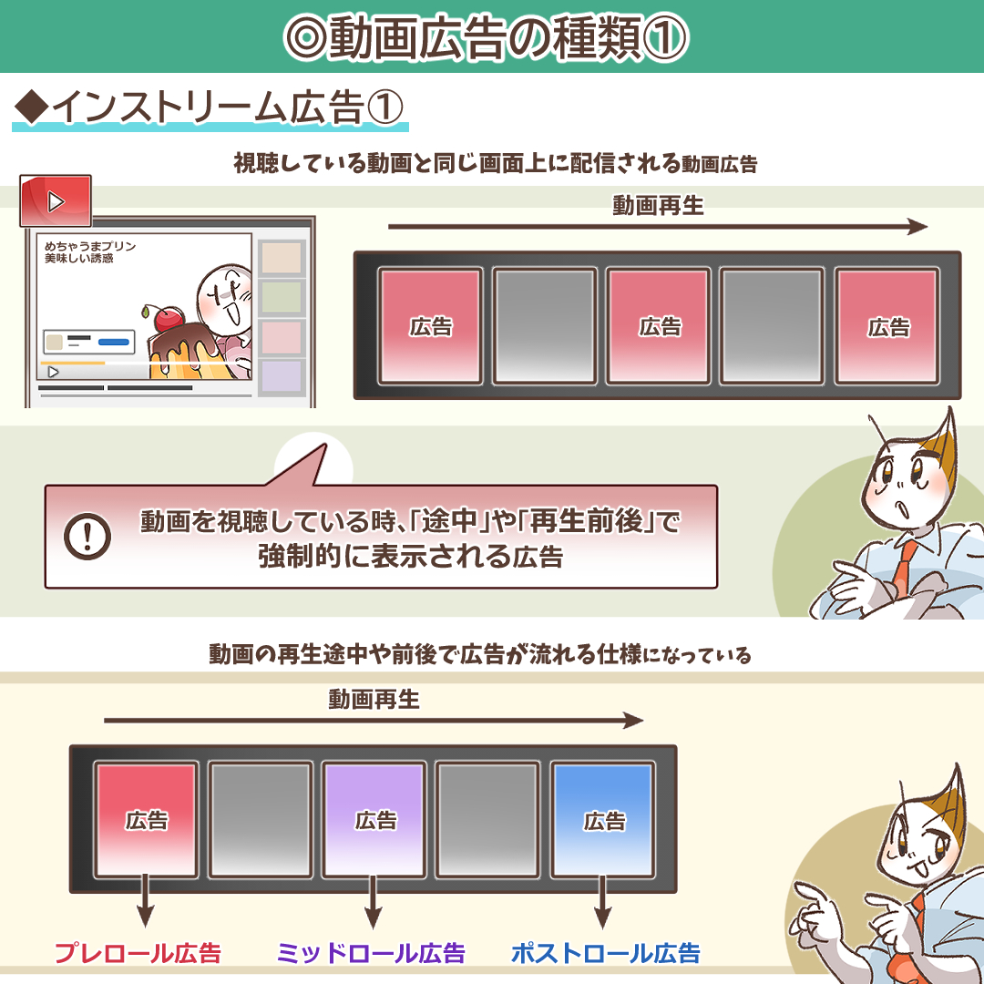 インストリーム広告の概要を示すイラスト