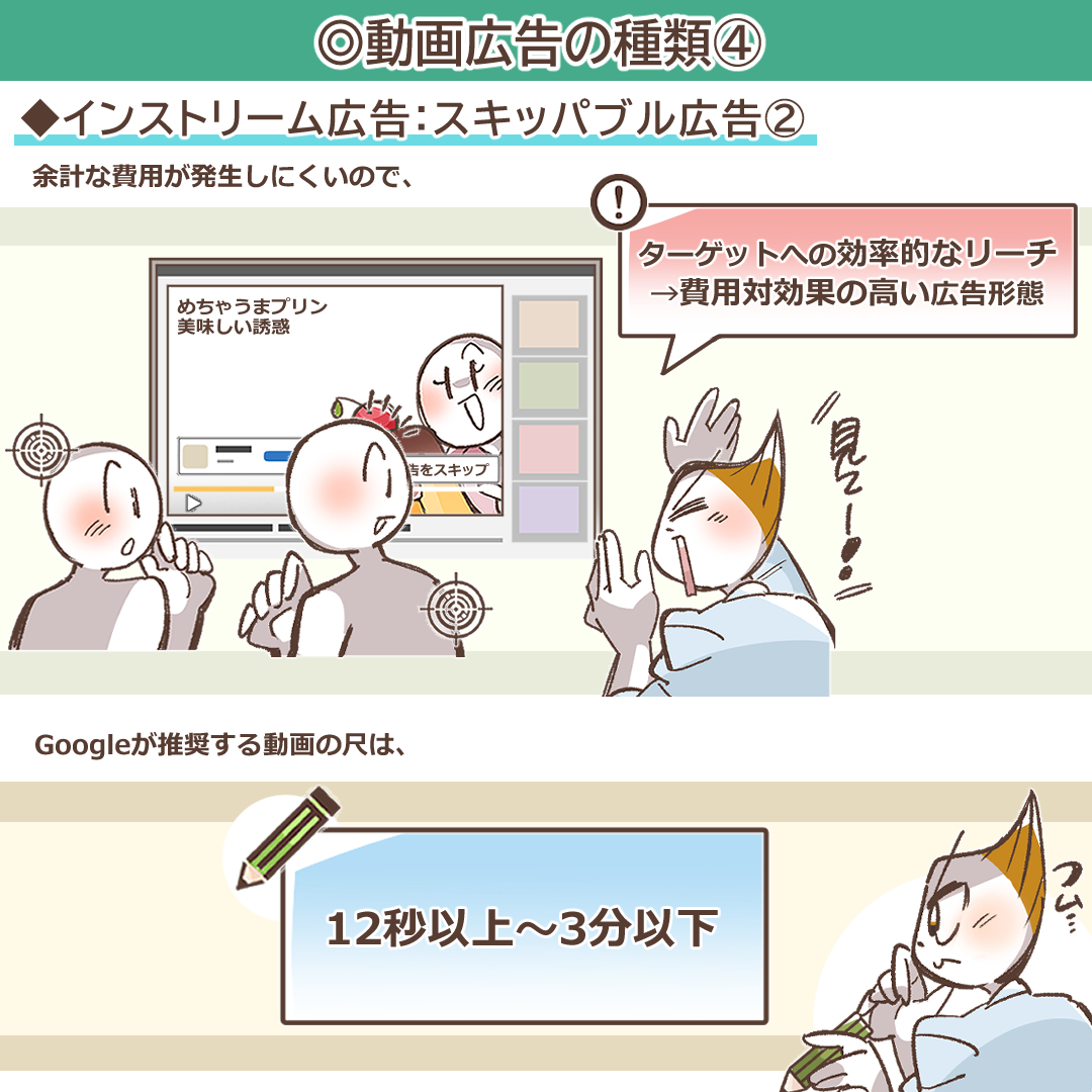 スキッパブル広告の費用対効果を説明するイラスト
