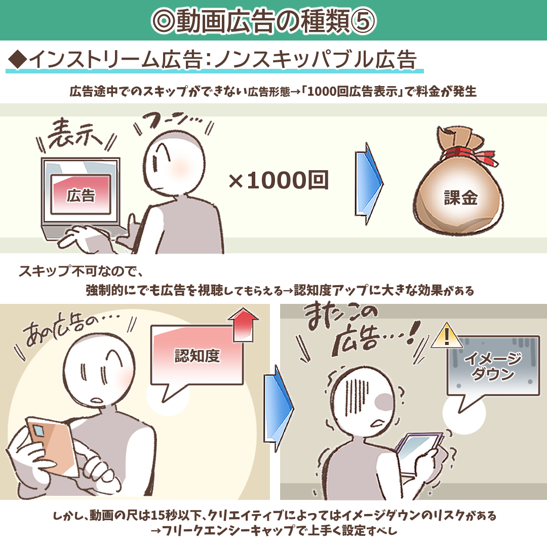 ノンスキッパブル広告の概要を示すイラスト