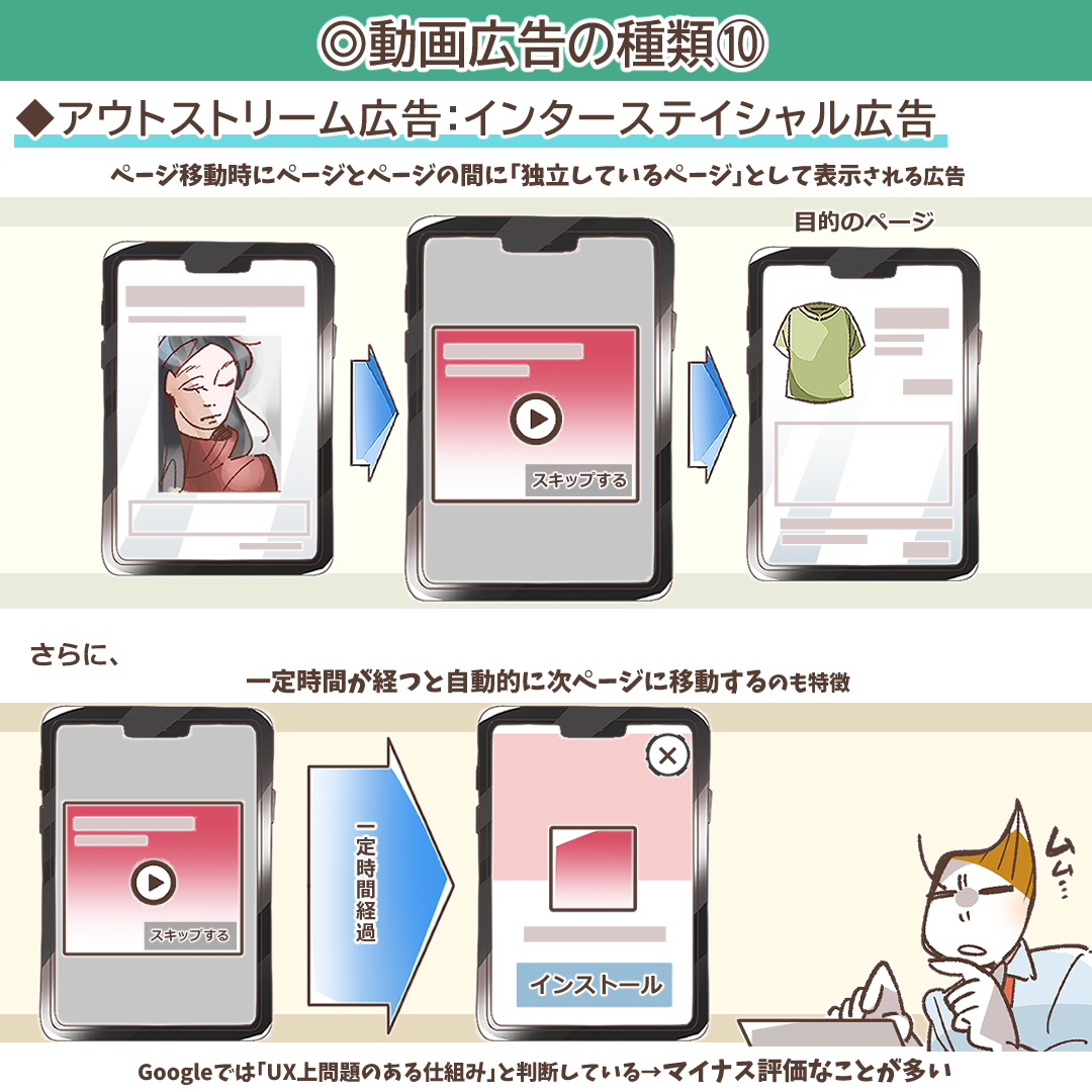 インタースティシャル広告の概要を示すイラスト