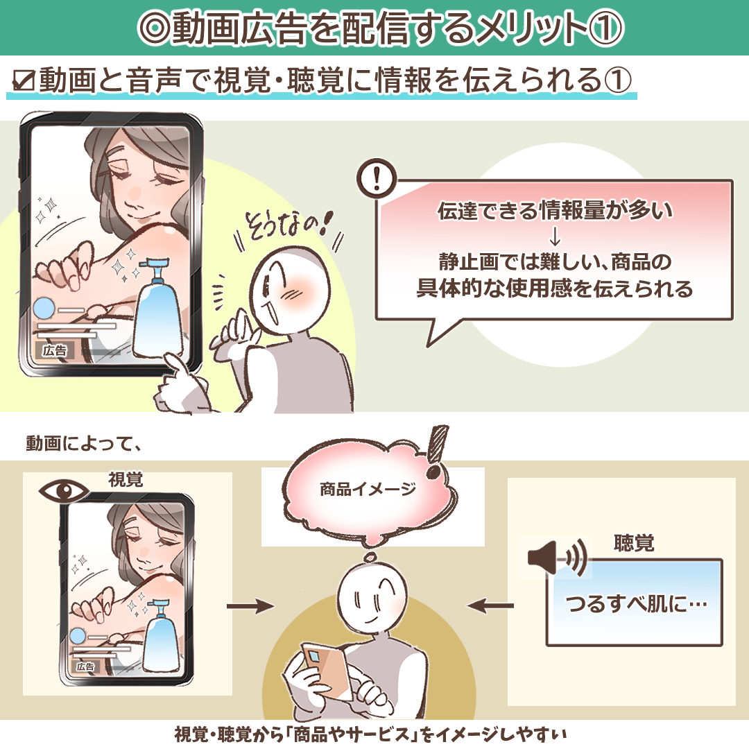 動画と音声で情報を伝えるメリットを示すイラスト