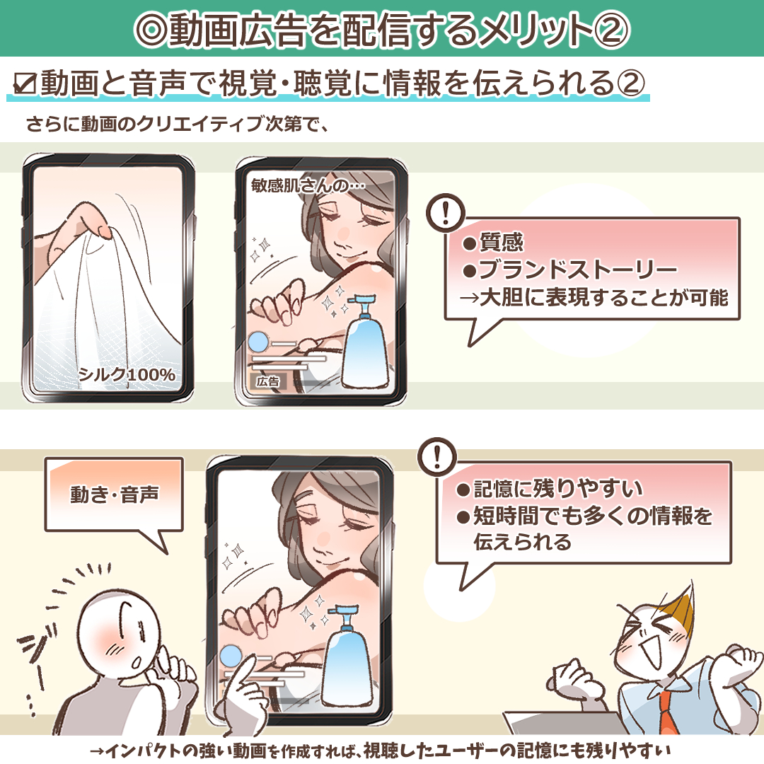 動画広告の表現力を説明するイラスト