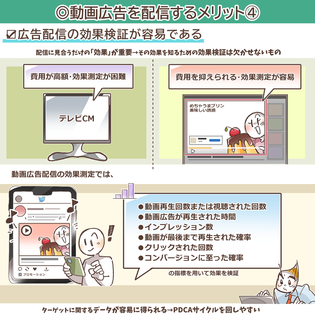 広告配信の効果検証の容易さを示すイラスト