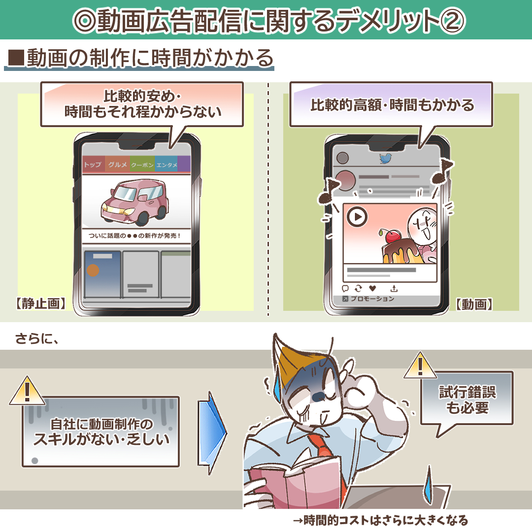 動画制作にかかる時間に関するイラスト