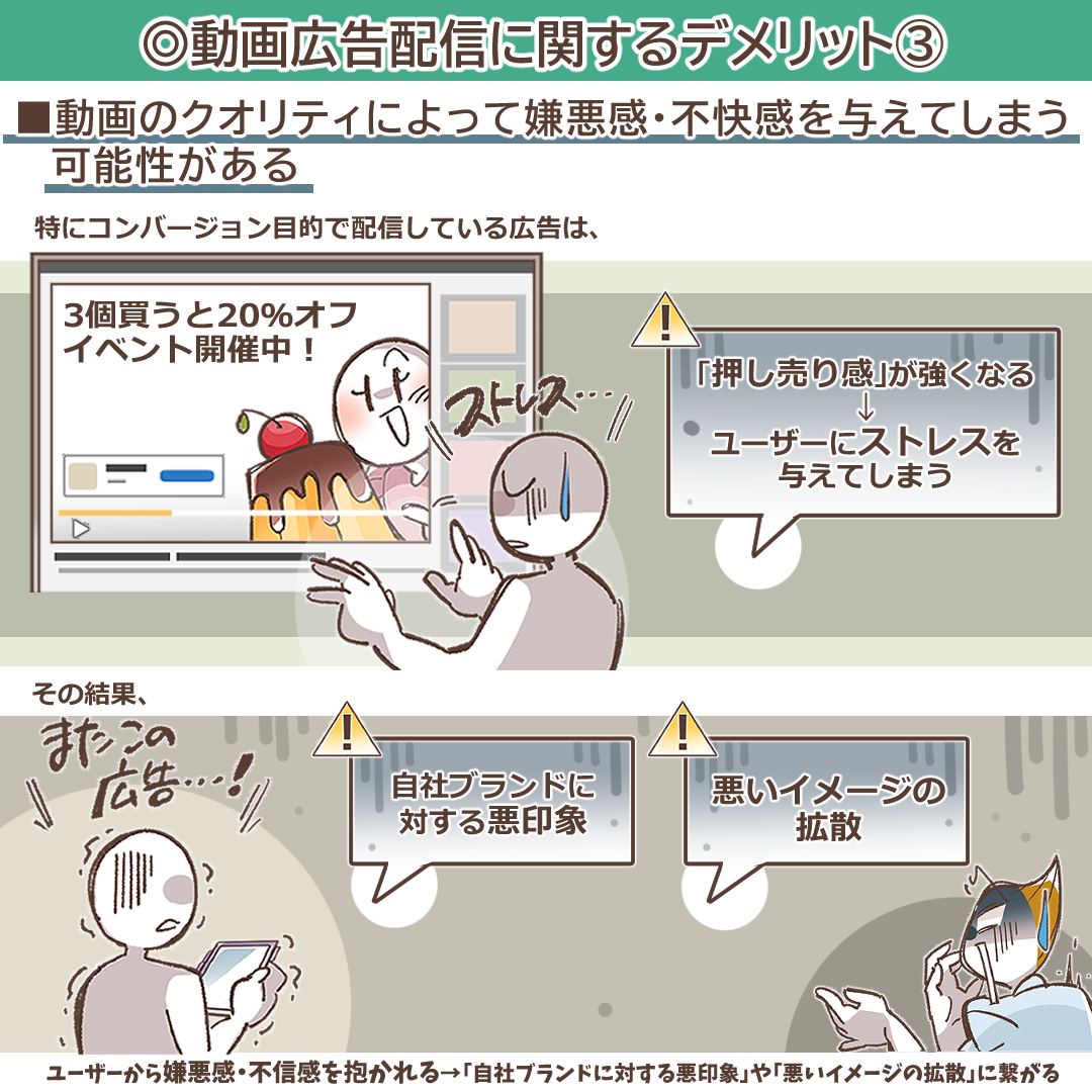 動画のクオリティが与える影響に関するイラスト