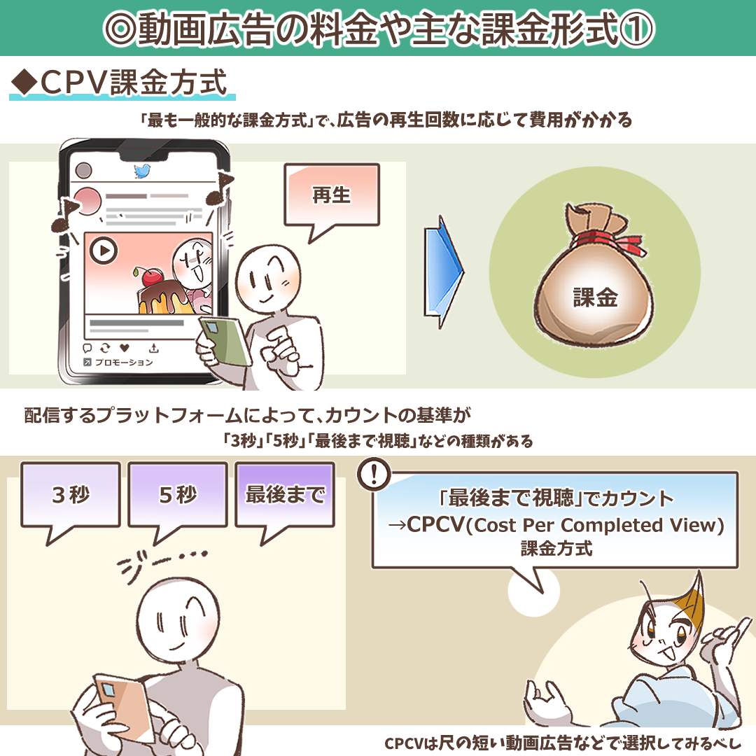 CPV課金方式を説明するイラスト