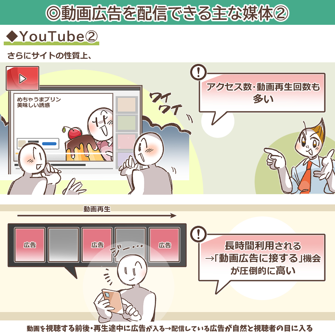YouTube広告のメリットを説明するイラスト