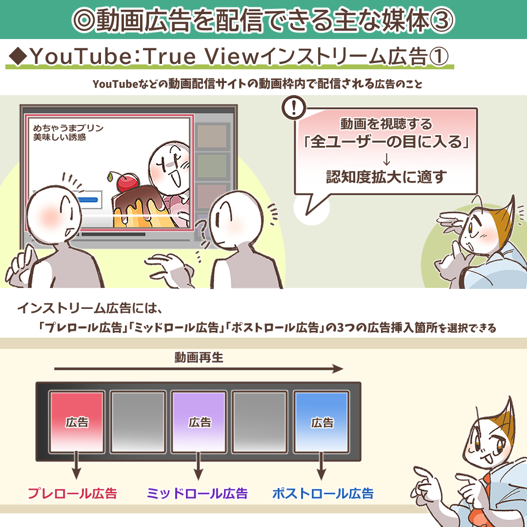 TrueViewインストリーム広告の概要を示すイラスト