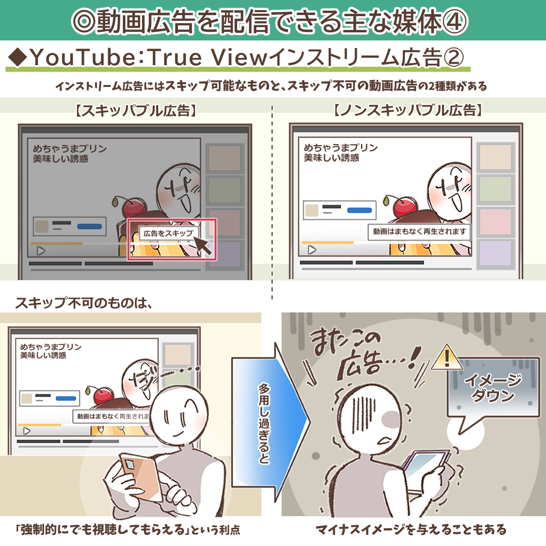 インストリーム広告の挿入箇所と種類を説明するイラスト