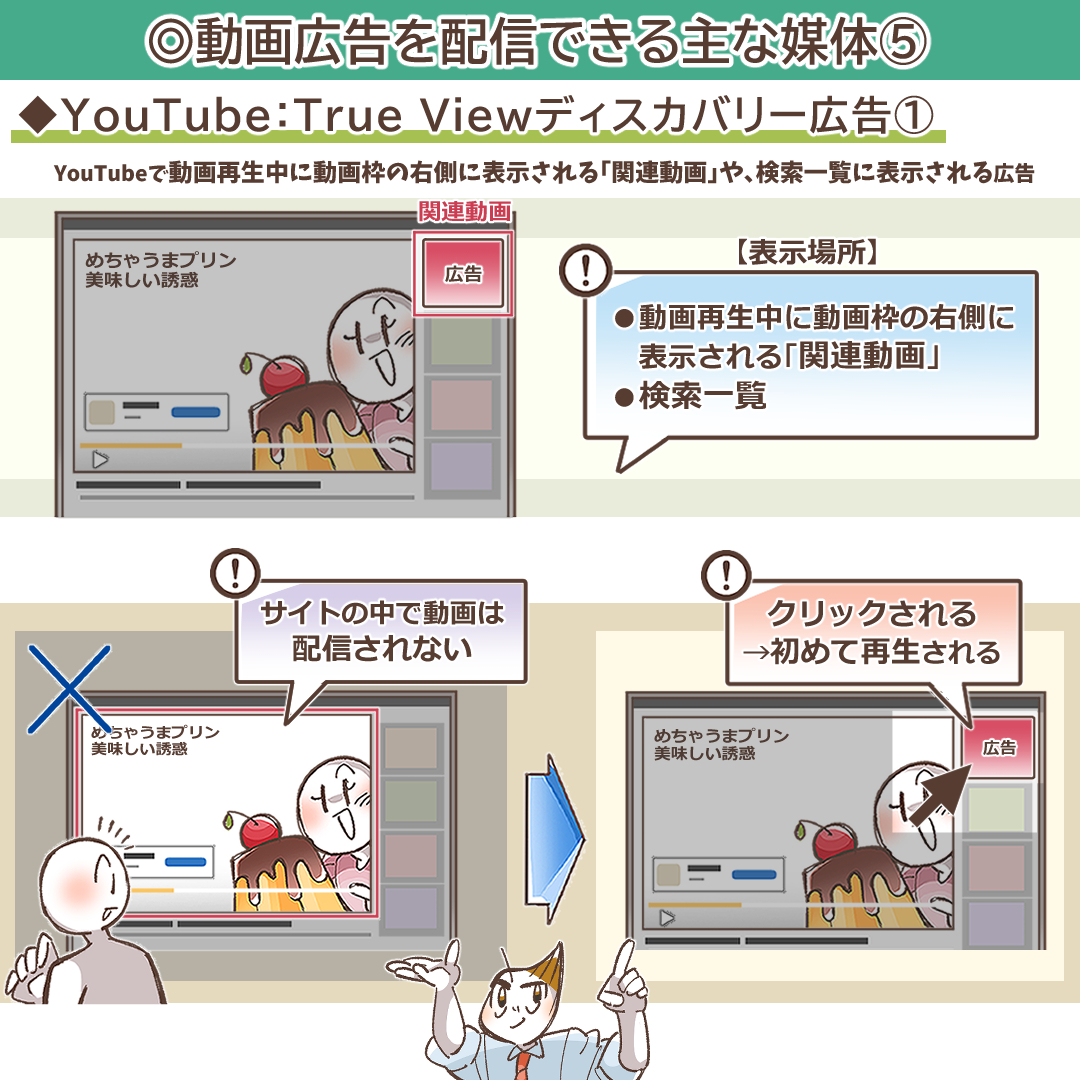 TrueViewディスカバリー広告の概要を示すイラスト
